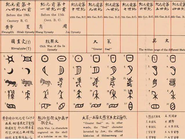 涨知识 | 汉语和哪些语言同源,汉语起源于何时何地