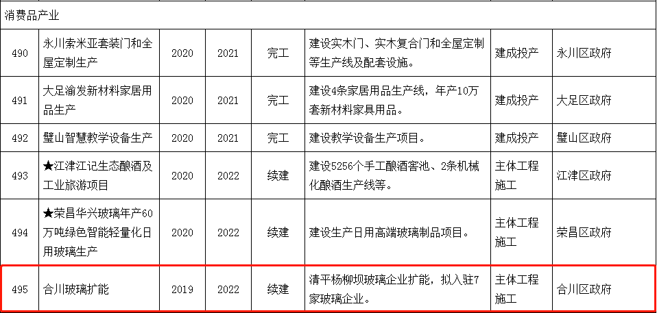 城乡供水 纳入开展规划方案设计的具体的轨道交通项目