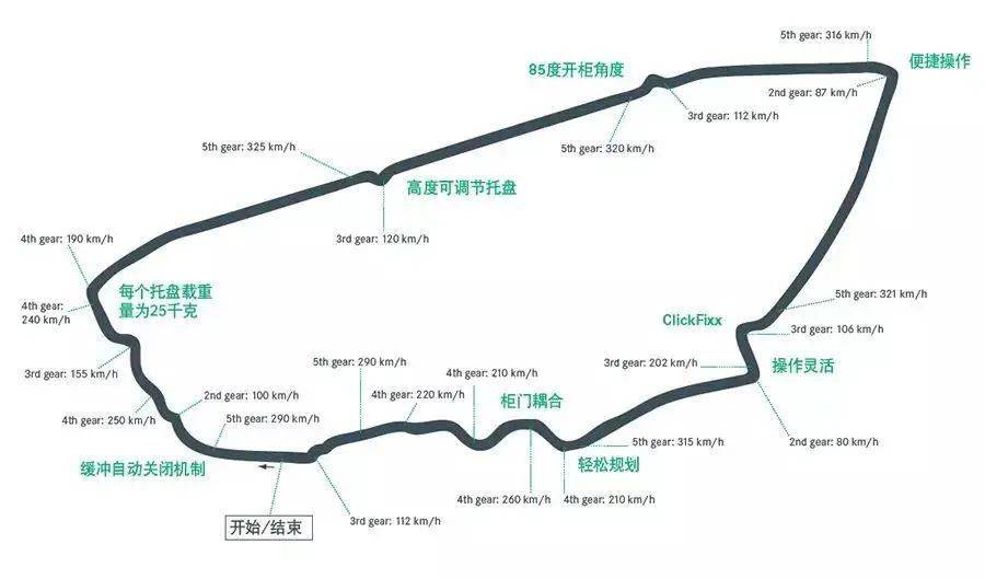 独特的托盘造型灵感源自法国勒芒赛道(lemans),所以得名lemans.