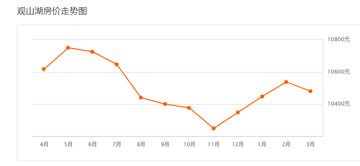 2020年花溪区gdp_2020年,花溪区GDP预计完成630亿(2)