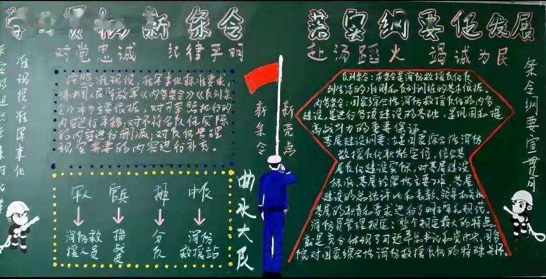 拉萨支队"条令纲要学习月"主题板报赛,快来为你喜欢的