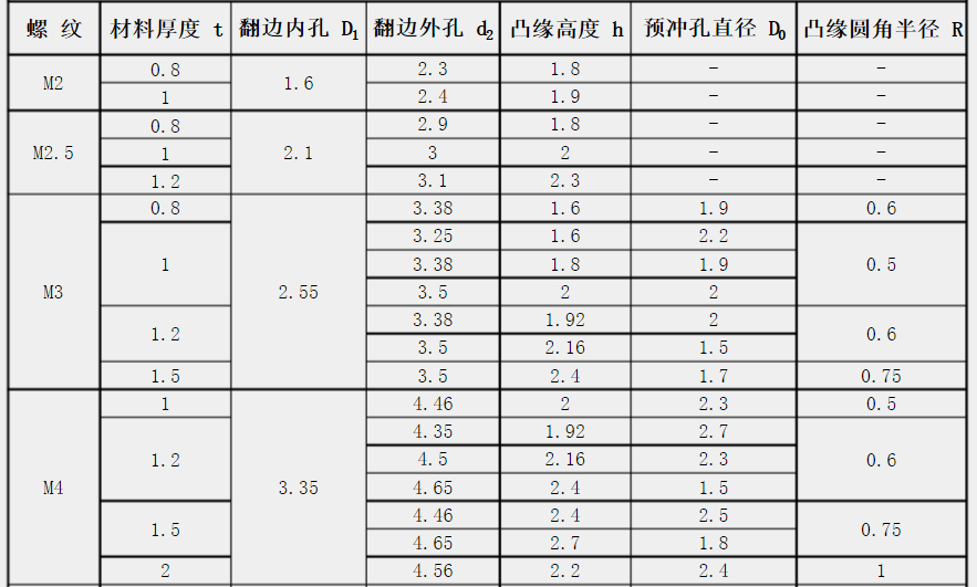 冲压模具翻边工艺详解速度收藏