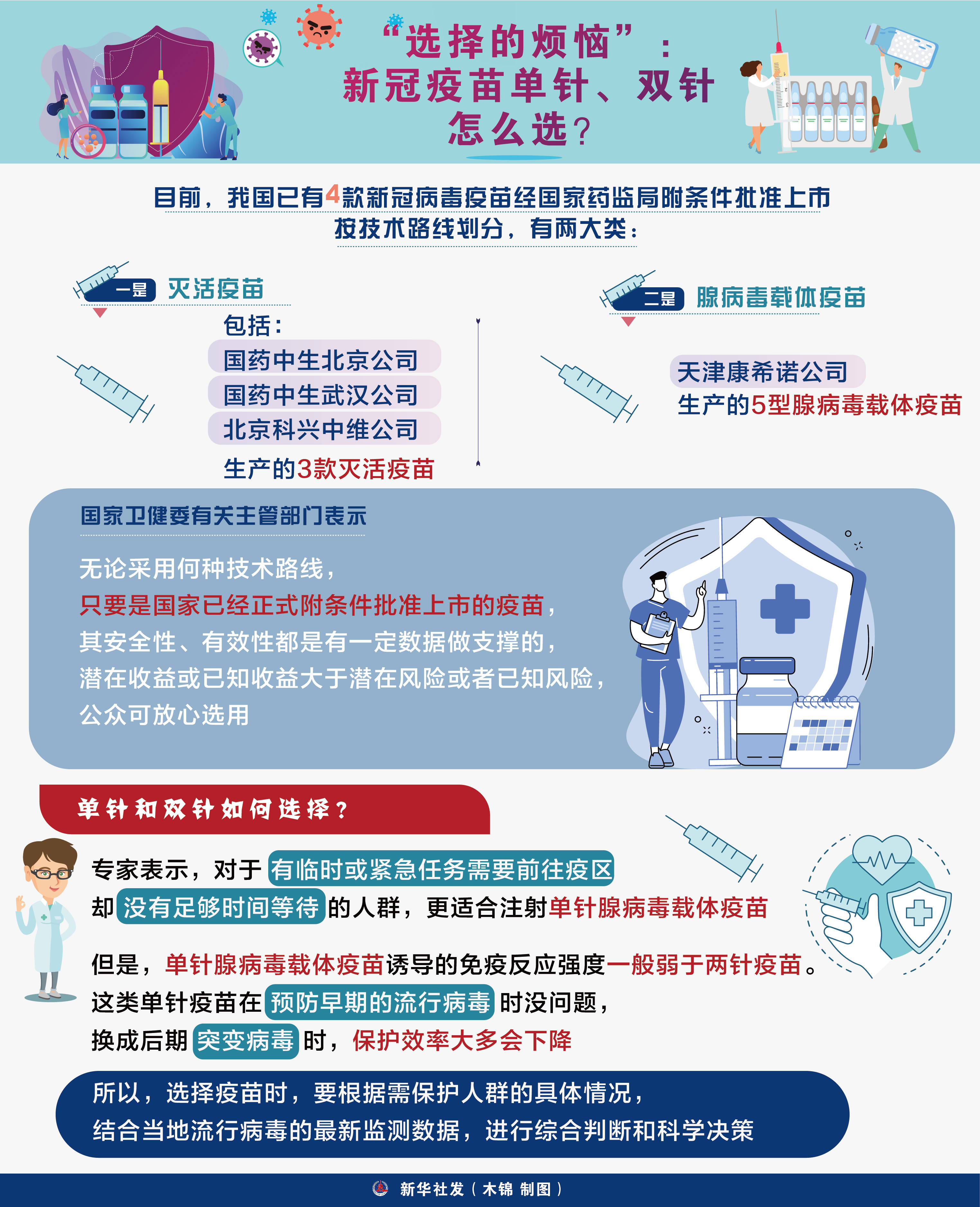 〔新华全媒 〕"选择的烦恼":新冠疫苗单针,双针怎么选