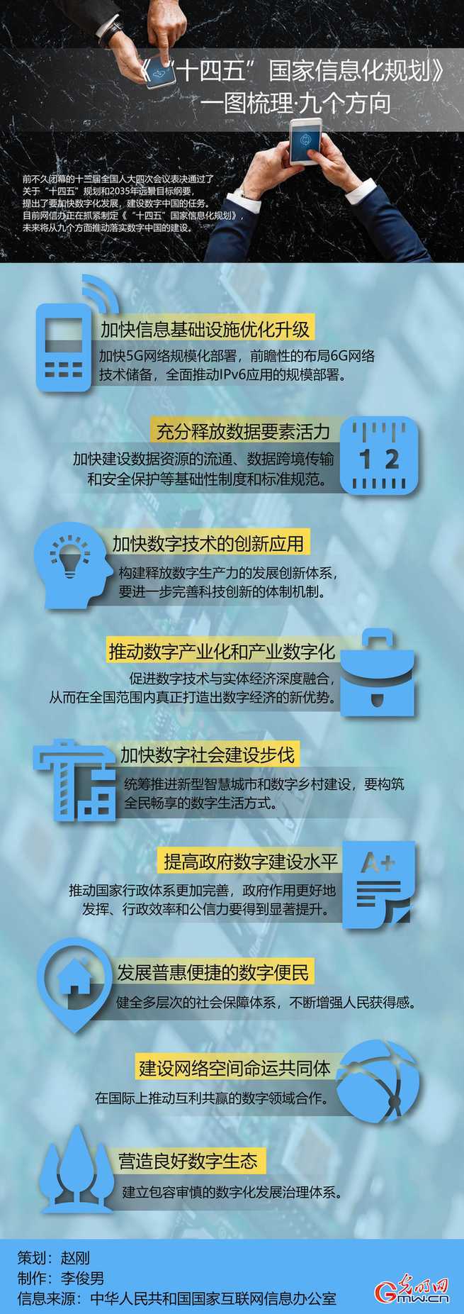 数据图解丨一图梳理《"十四五"国家信息化规划》九个方向