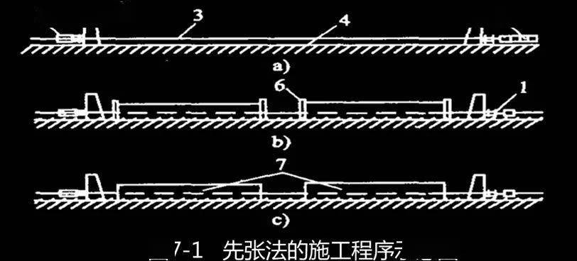 预应力张拉标准施工方法现场图文教学,不懂的赶紧补补