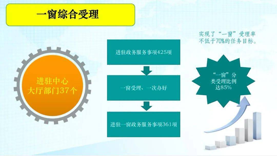 一图带您走进呼伦贝尔市政服务中心（最新发布）