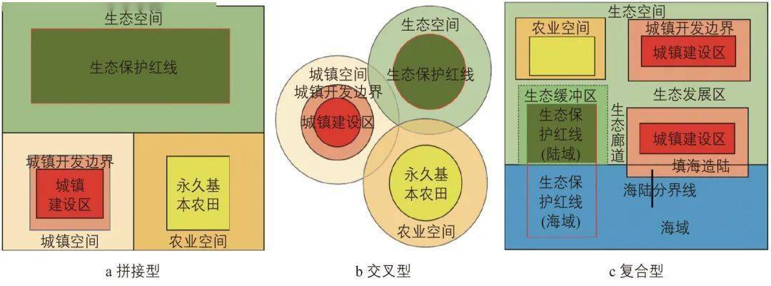 规范空间秩序:国土空间规划中交通的价值思考