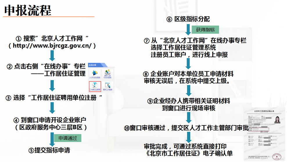 北京市工作居住证个人申请要满足哪些条件看完你就知道了