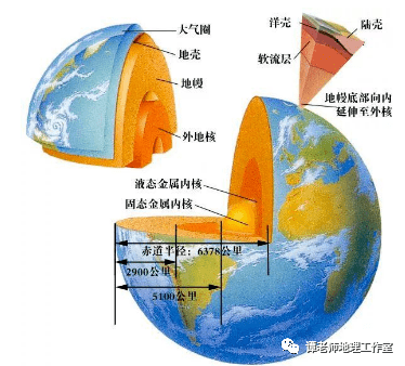 【地理观察】通过这6件事情解读地幔,地球的内部结构之地幔:地球表面