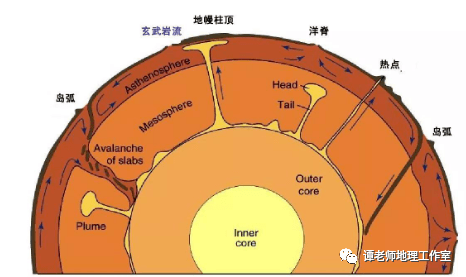 【地理观察】通过这6件事情解读地幔,地球的内部结构之地幔:地球表面