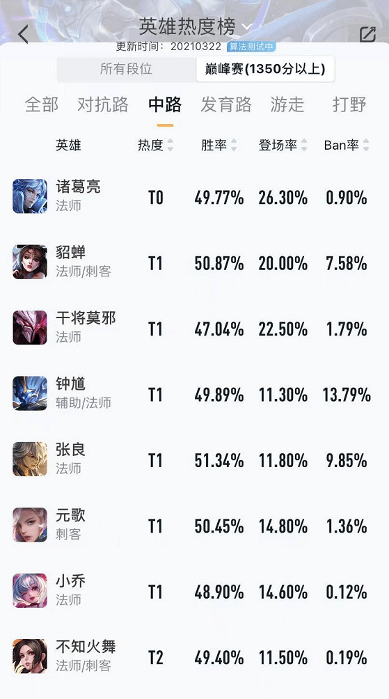 斗鱼枷锁有多强?微信区首个巅峰2700分,绝活元歌战力2w