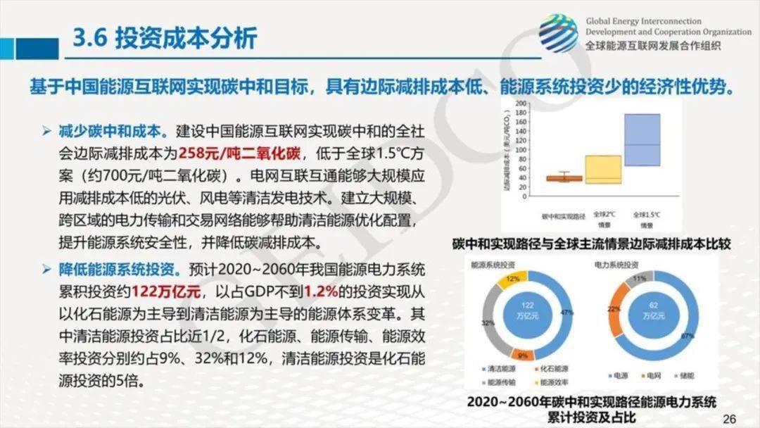 《中国2060年前碳中和研究报告》