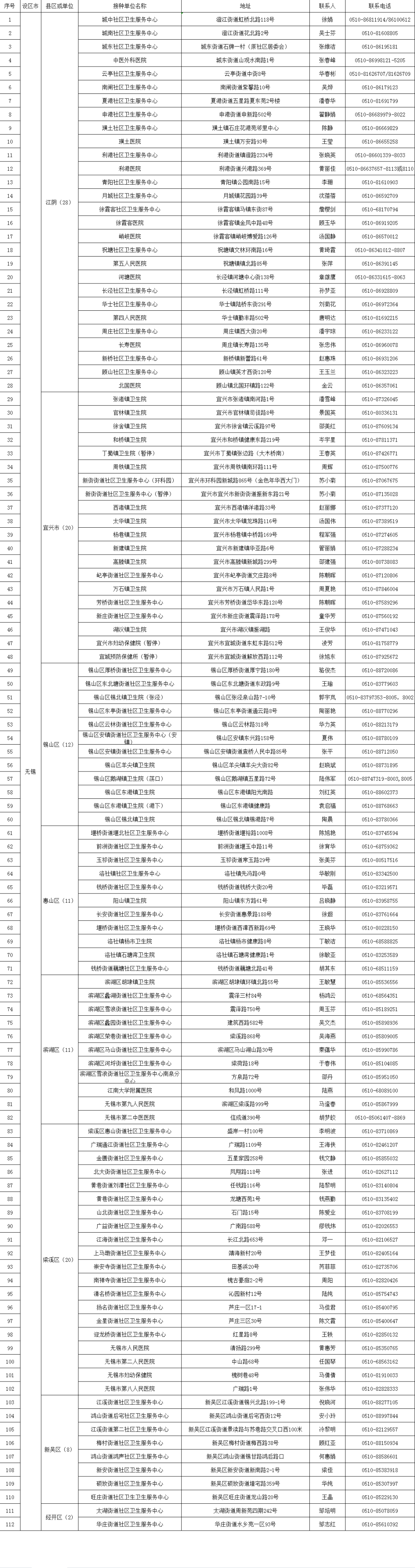 江苏又有多市全面启动新冠病毒疫苗接种!含南京