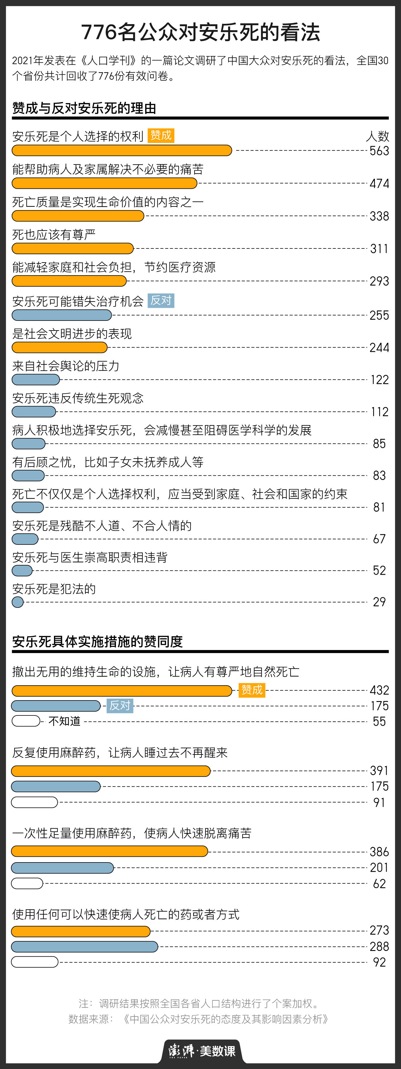 安乐死又在一个国家合法了但我们知道的仍不多