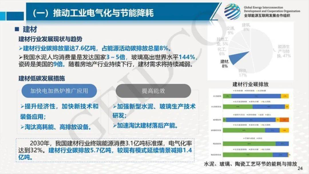 中国2030年前碳达峰研究报告