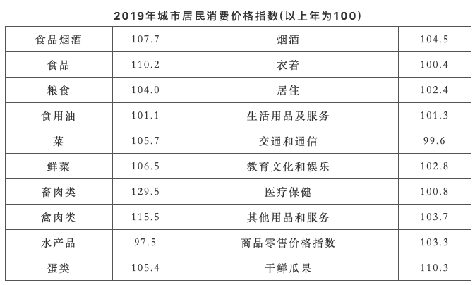 徐州人均可支配_徐州人在盐城做传销(2)