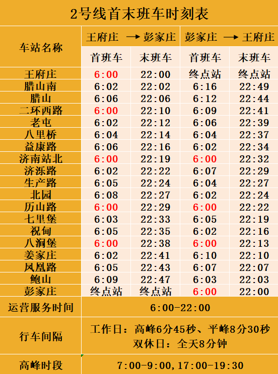 济南地铁2号线是济南第一条贯穿中心城区的东西向线路,西