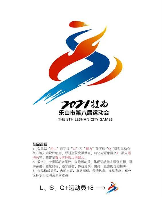 2021年3月20日,历时20天,共征集乐山市第八届运动会会徽56稿,第三届残
