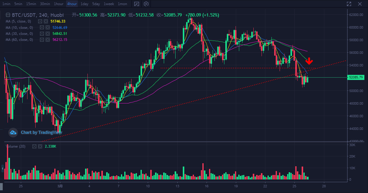 比特币走势今日价格行情分析最新 c2c4e7ede58441ed9eefb31784e5a730.png