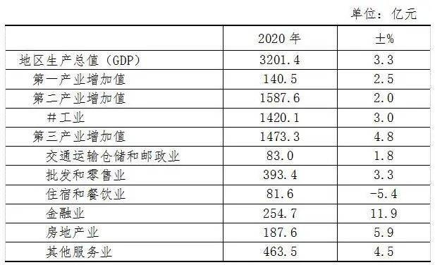 2020湖州吴兴区gdp_2020中国城乡统筹百佳县市 榜单出炉 吴兴第一