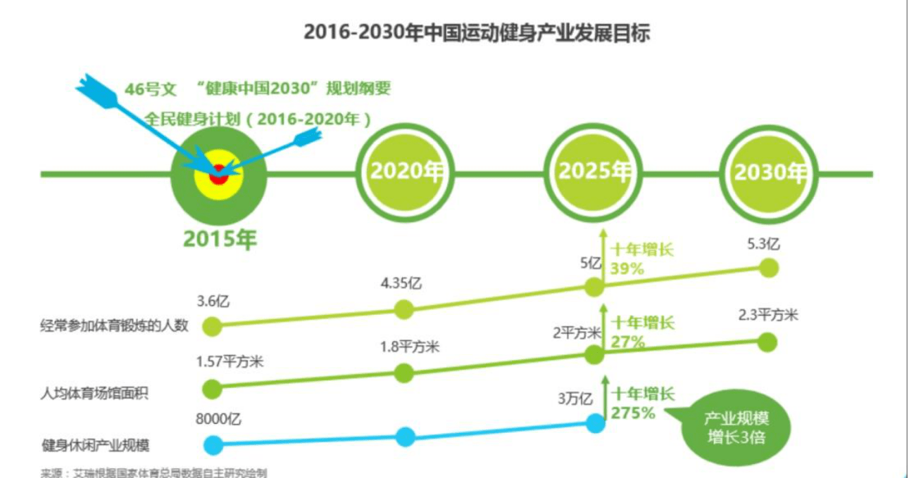 雷竞技RAYBET线上健身的运转逻辑：KEEP产品分析(图3)