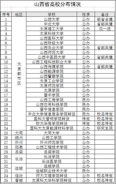 山西三本院校排名_山西三本院校排名榜