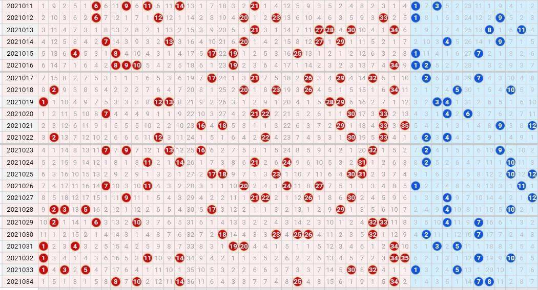 21035期大乐透五种走势图,前区重复号可继续考虑绝杀