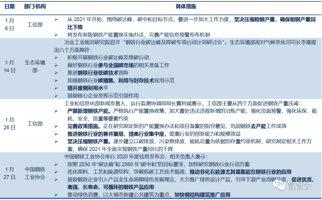 碳达峰和碳中和:内涵,趋势与投资机会