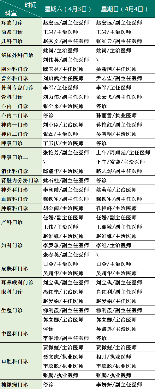 【保定第七医院】门诊出诊一览表(2021年4月3日-4月4日)