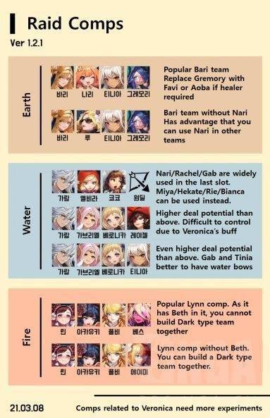 坎特伯雷公主与骑士:涉及大量国际服内容,怕剧透别看