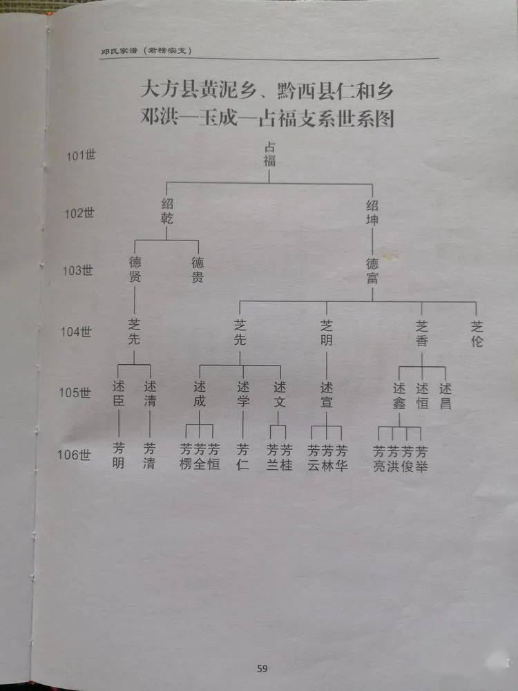 邓氏祭祖贵州省邓氏君榜宗支祭祖