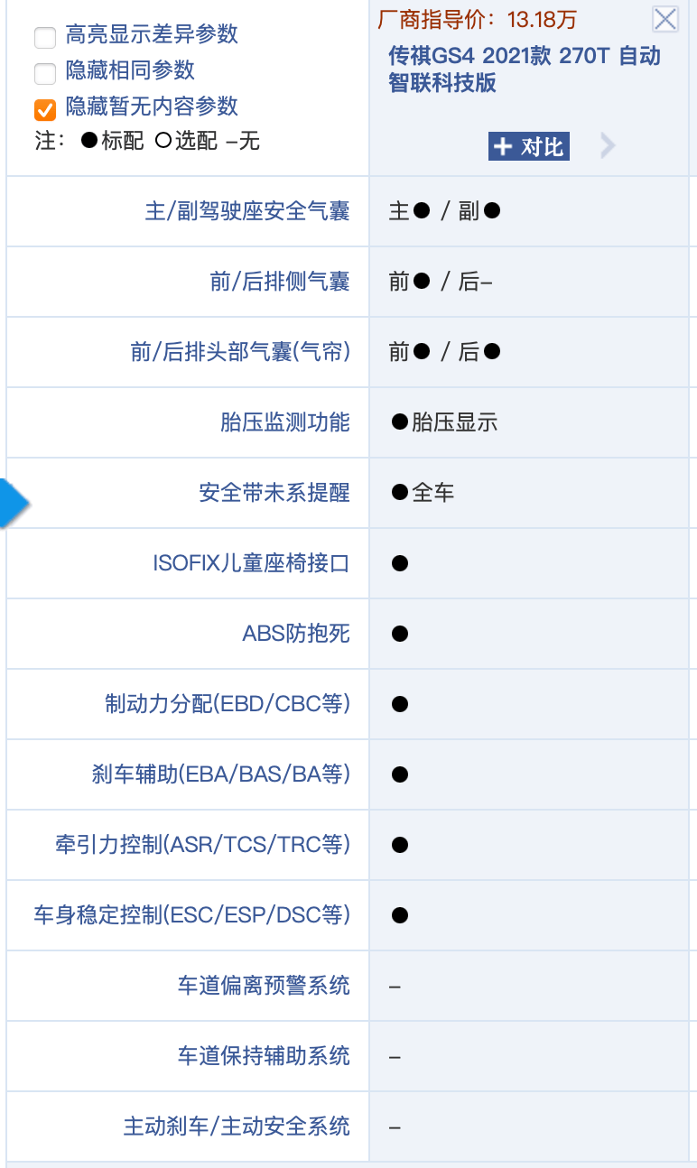 本次碰撞试验gs4(参数|图片)选定的配置为2021款 270t 自动智联科技