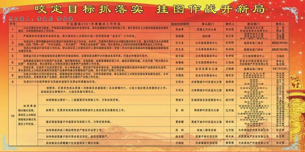 启航新征程·学党史 悟思想 办实事 开新局】咬定目标抓落实 挂图作战