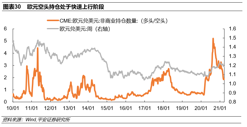 钟正生:2021年欧元汇率展望——换个视角看美元