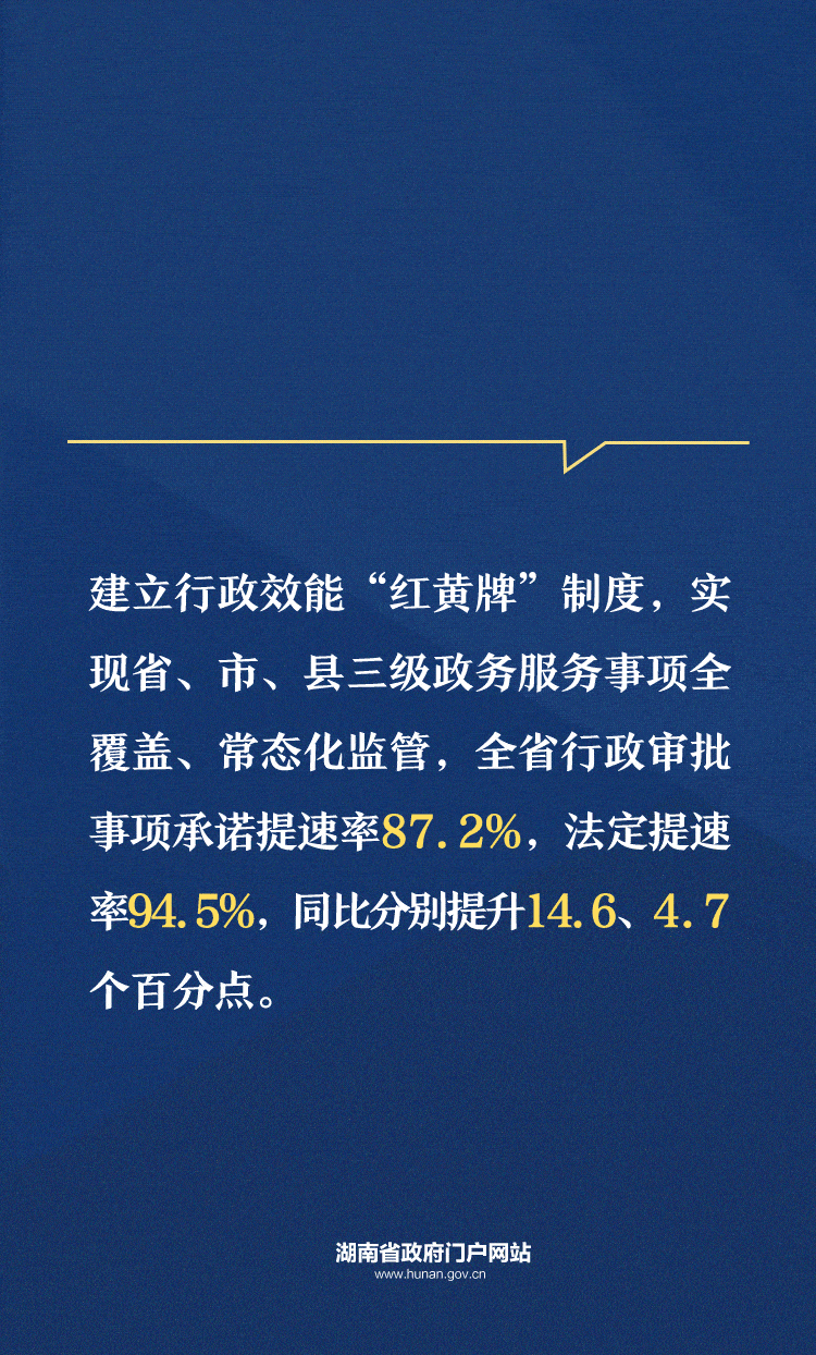 湖南省政府门户网 编辑:新闻信息中心 审核:黄建锋 转载请注明出处 ▼
