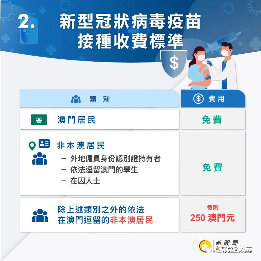 「新冠疫苗」澳门累计共57,251人次完成新冠疫苗接种