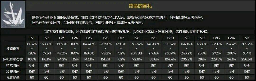 挥舞长枪造成两段伤害,并在地上生成一把冰枪造成持续伤害