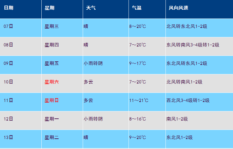 明日限行4和9 预报来源: 保定市气象台