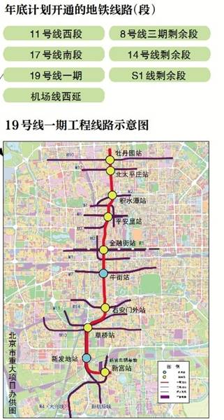 北京在建15条地铁线路中,3号线一期,12号线,昌平线南延一期及16号线南