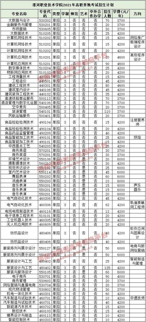 17.河南护理职业学院