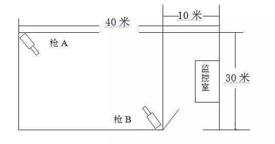 弱电监控工程报价清单中,线材及辅材该如何计算?