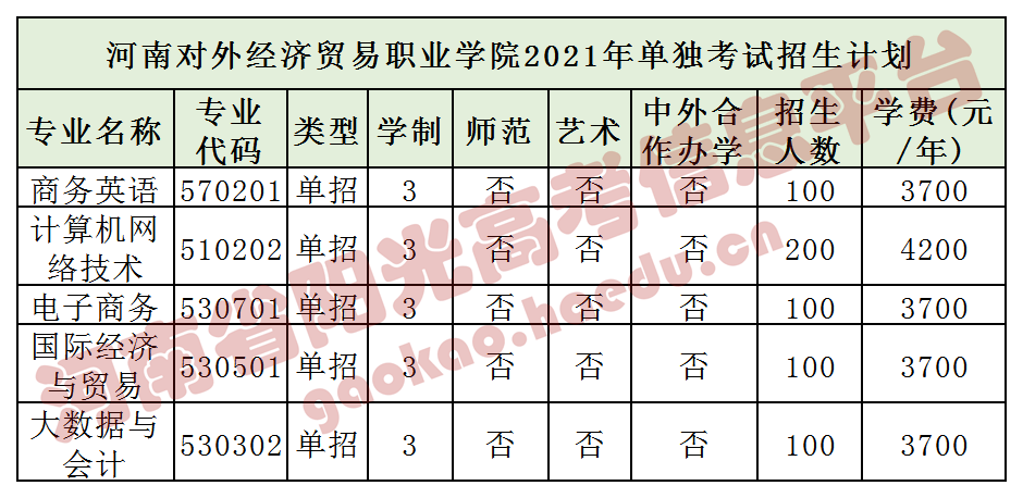 40.许昌陶瓷职业学院