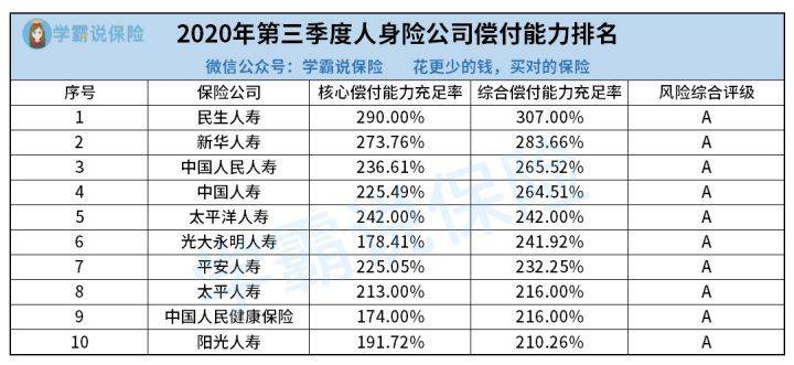 集团公司排名_保险公司十大排名