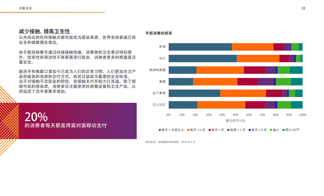 2021十大全球消费趋势报告(完整版)_欧睿