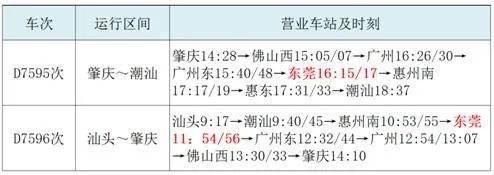 东莞站最新通知4月10日起广深城际列车不再站站停