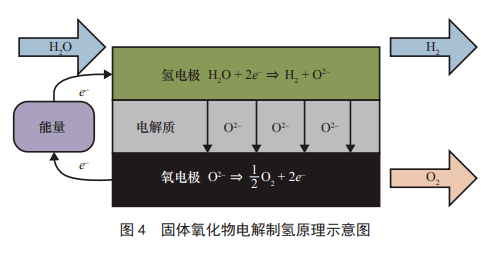 注意核能制氢迎来重大进展