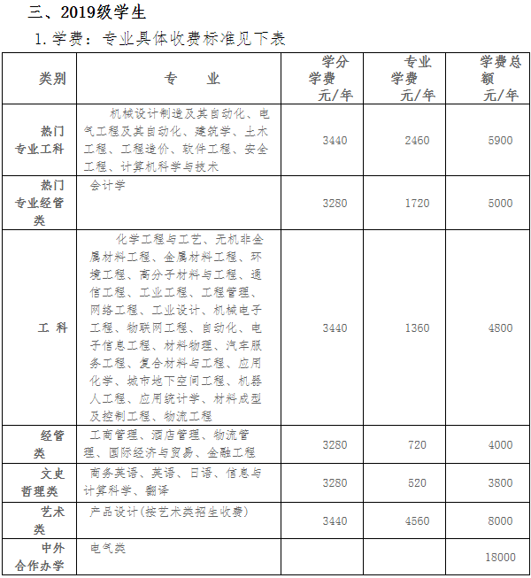 多地先后调整大学学费_标准