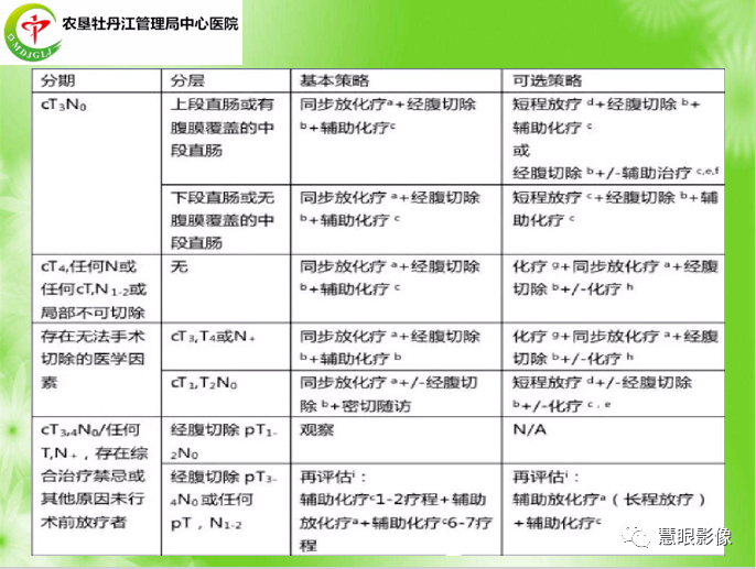 直肠癌mri分期及报告规范