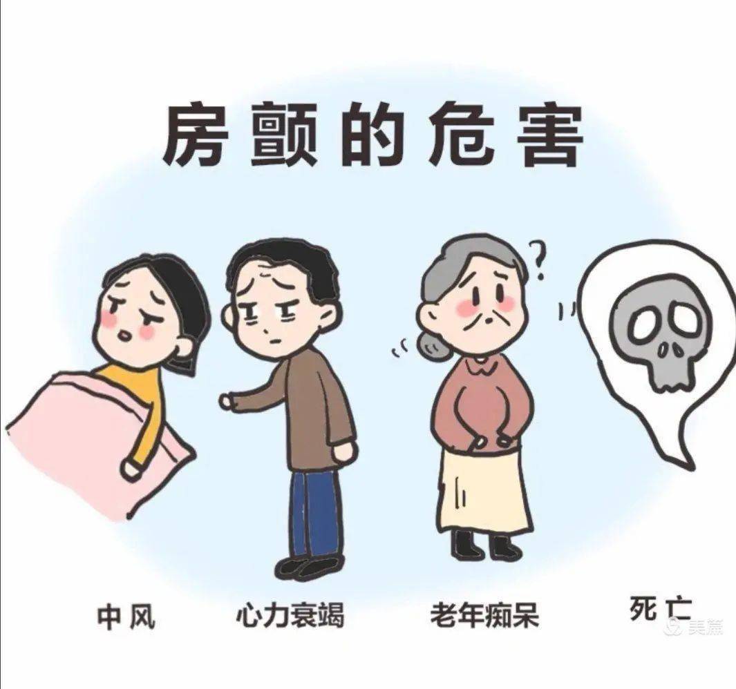 【三医科普】什么是房颤?