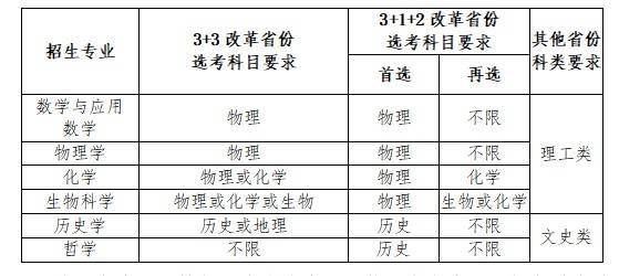 南开大学2021年强基计划招生简章